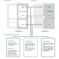 Elektromechanický samozamykací zámek