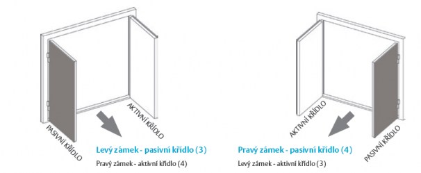 Elektromechanický samozamykací zámek