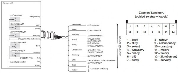 samozamykací zámek